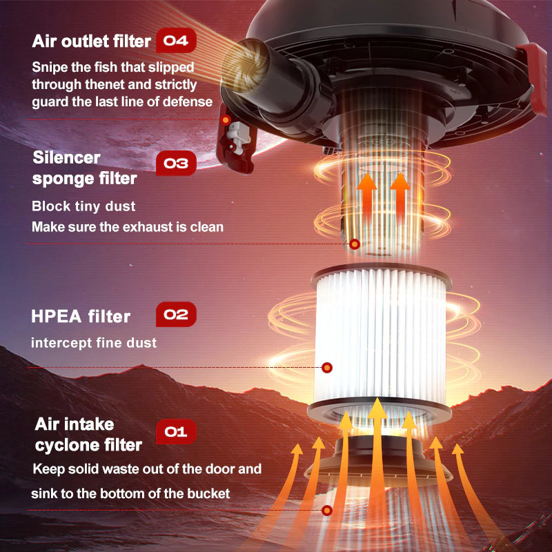 18L Vacuum Cleaner powerful motor 3In1 Wet&Dry Corded Car Vakum Cleaner Vacum Home Dust mite 吸尘器